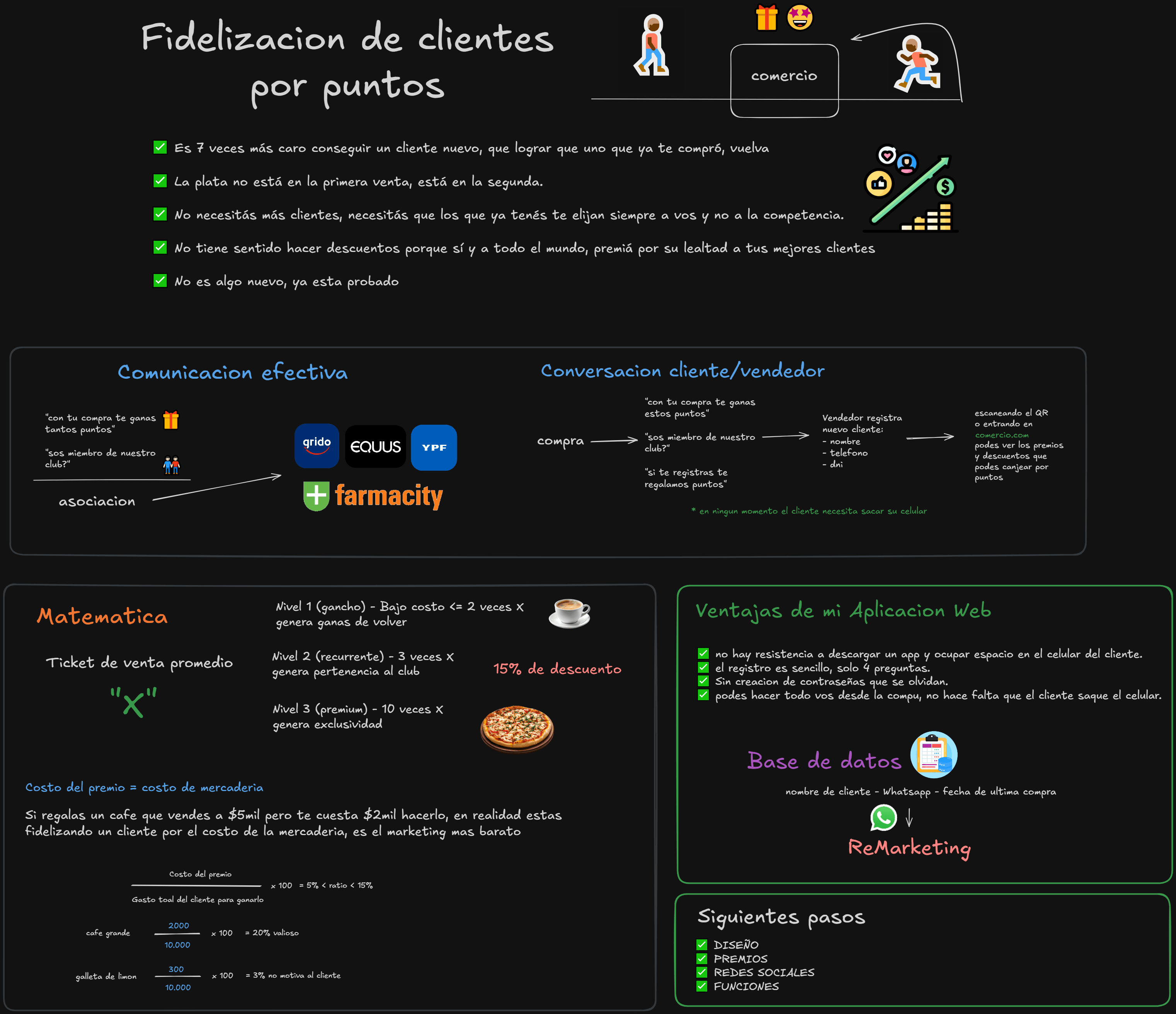 Estrategia fidelizacion de clientes